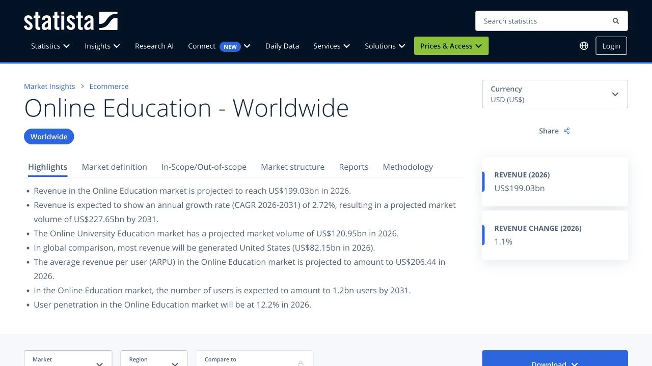 Statista worldwide online education forecast showing 199.03 billion dollars in revenue for 2026